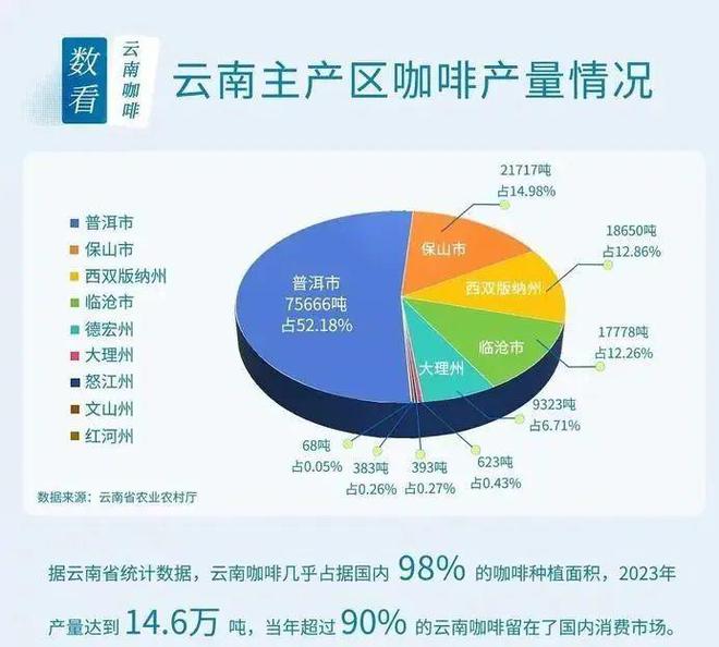 ：彩云之南的馥郁传奇ky开元棋牌云南咖啡(图8)